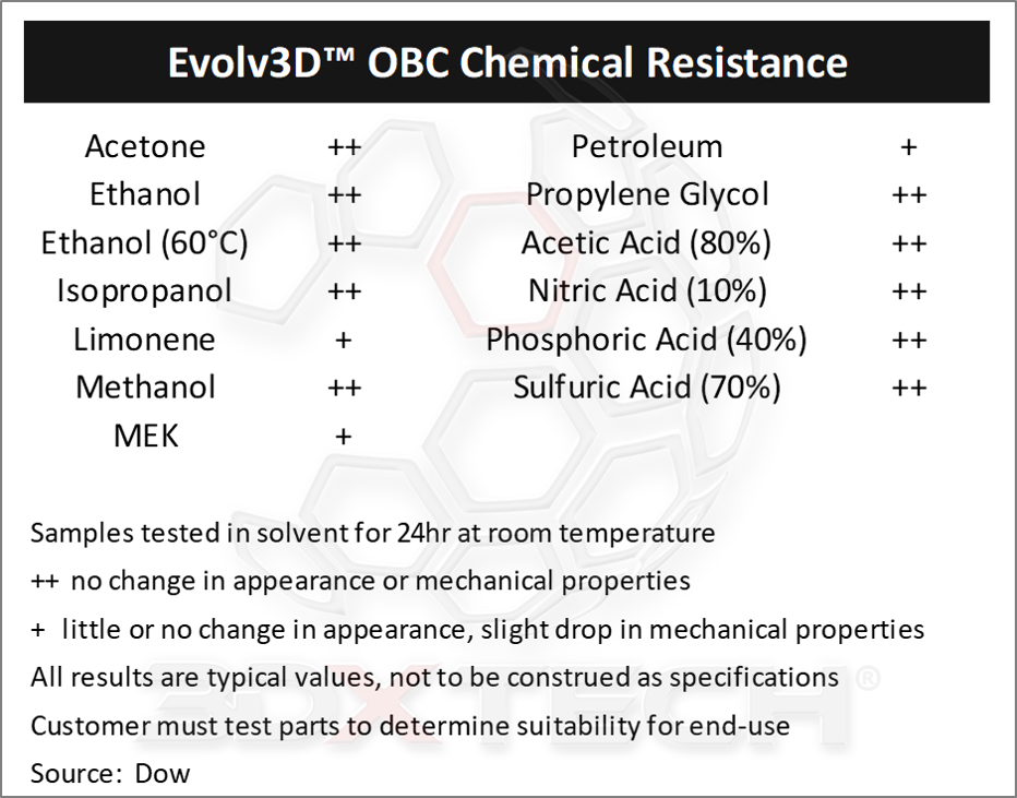 3dxtech obc chemical resistance 1