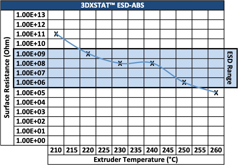 esd abs resistance