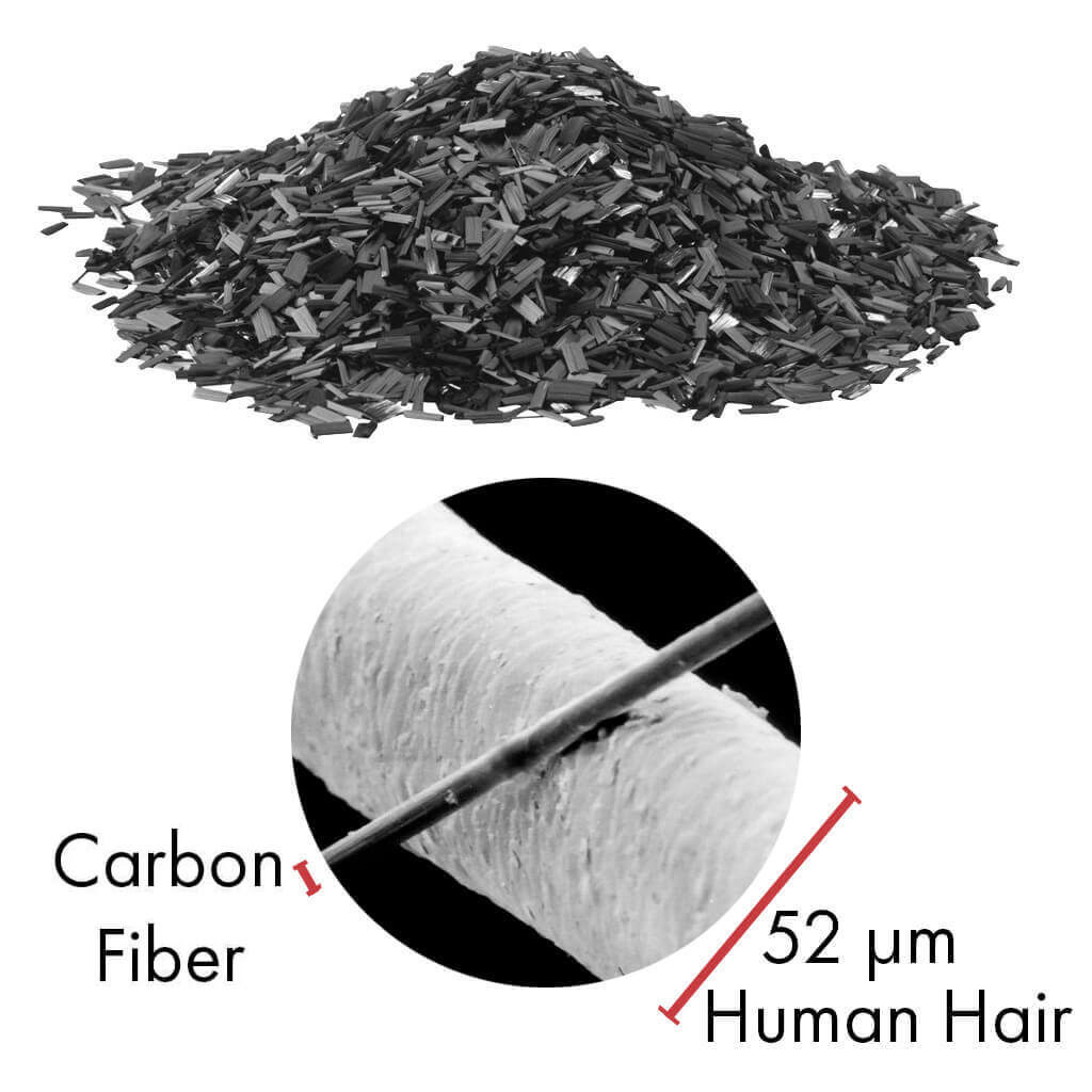 Carbon Fiber Zoom In